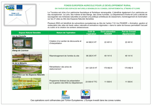 Fonds Européen agricole pour le développement rural